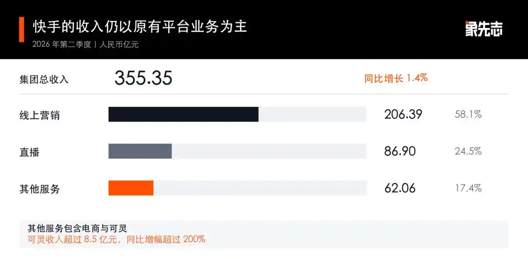 快手