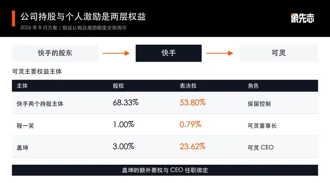 快手