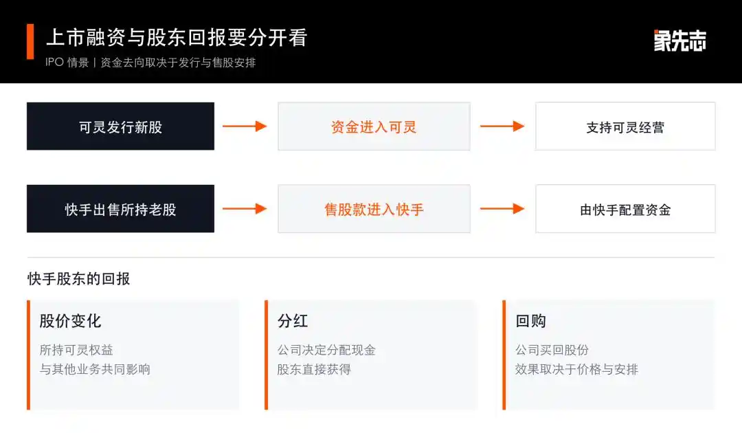 快手