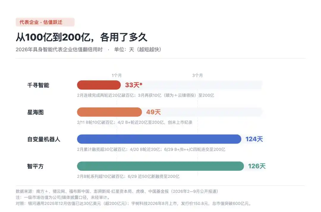 机器人