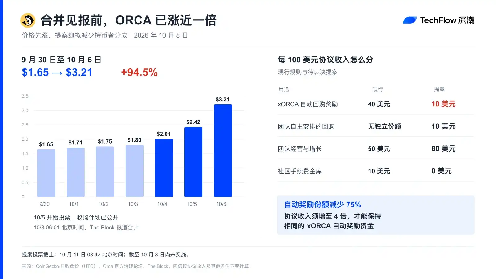Orca