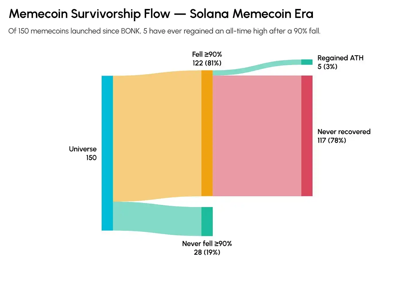 Solana