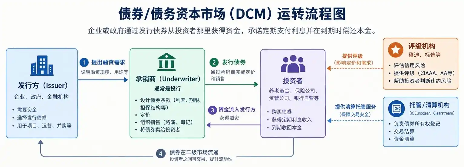 私人信贷