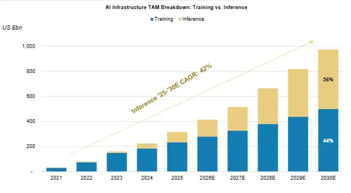 美光