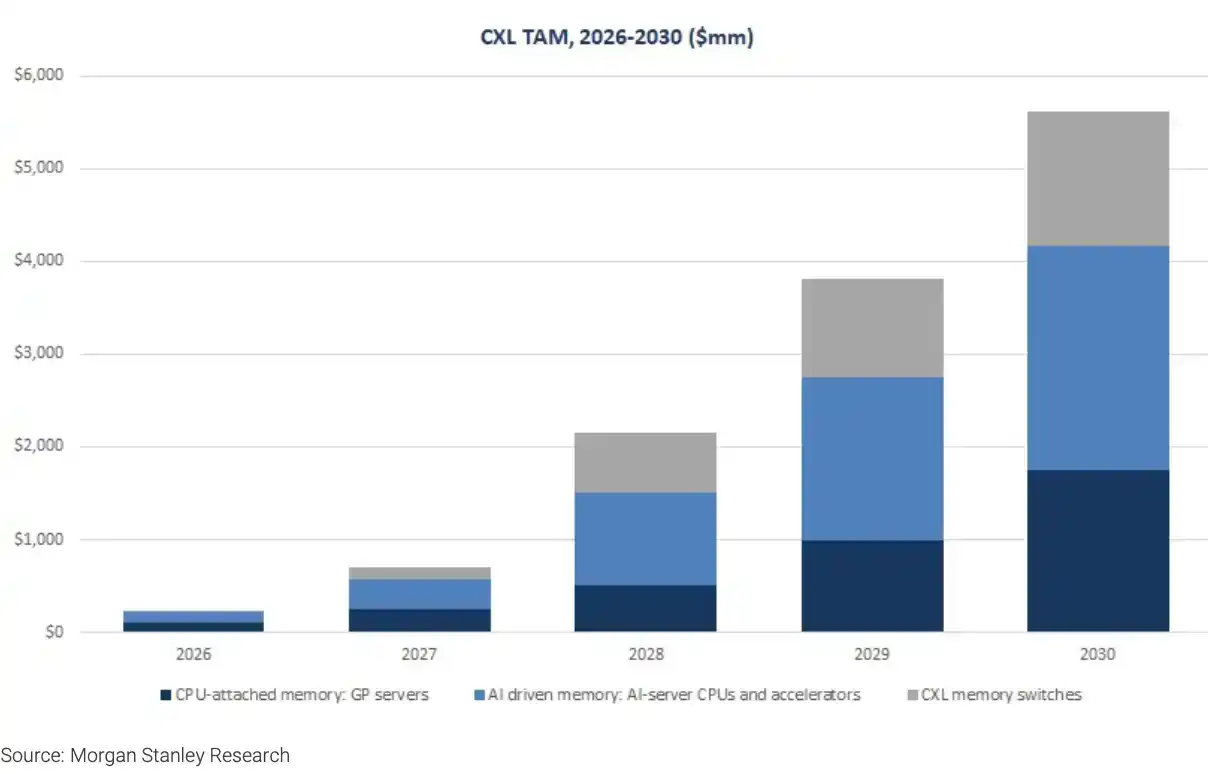 美光