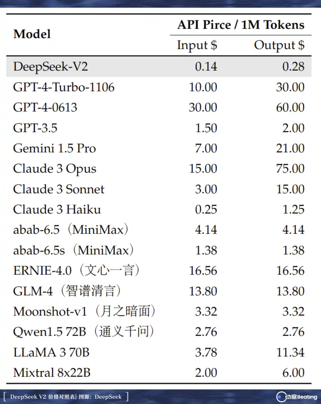 DeepSeek