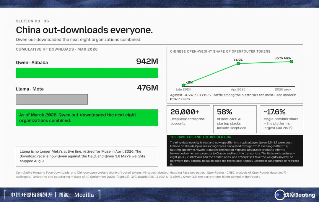 DeepSeek