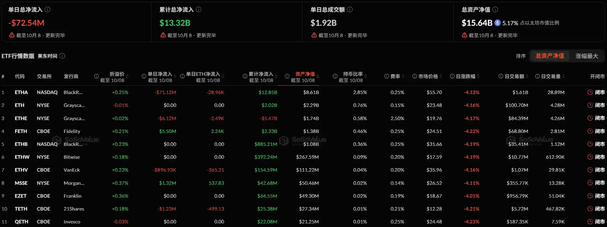 最大买家离场在即，ETH 每天超 700 万美元潜在抛压谁来接？