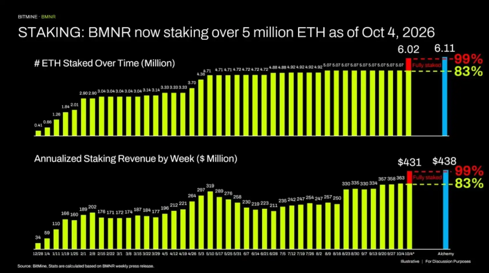 最大买家离场在即，ETH 每天超 700 万美元潜在抛压谁来接？