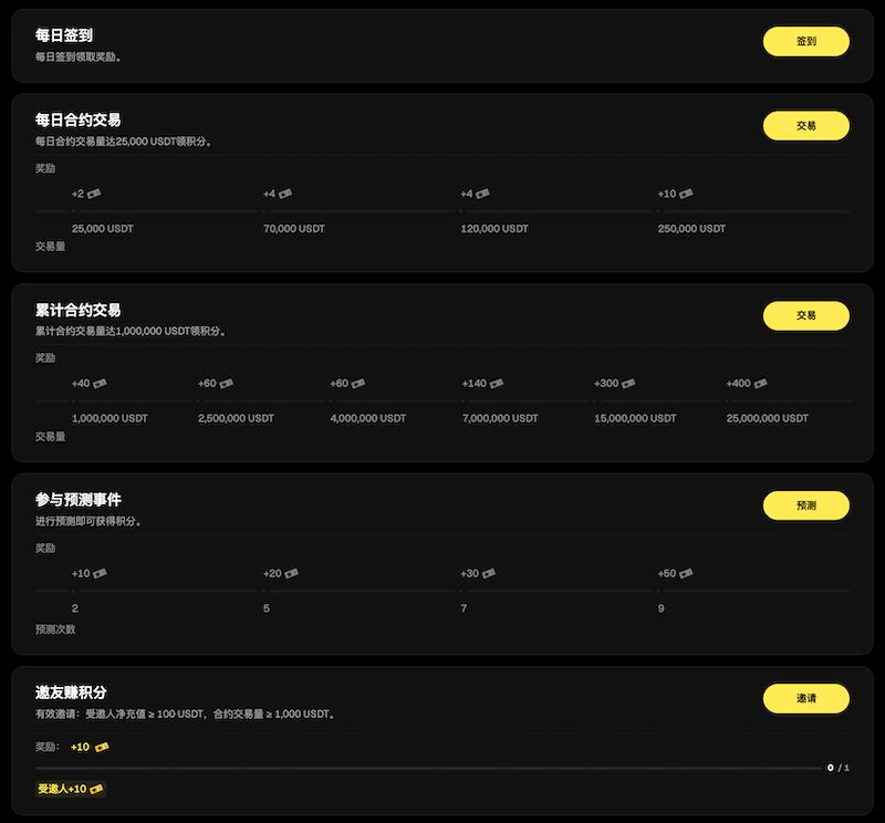 美股财报、半导体、AI存储