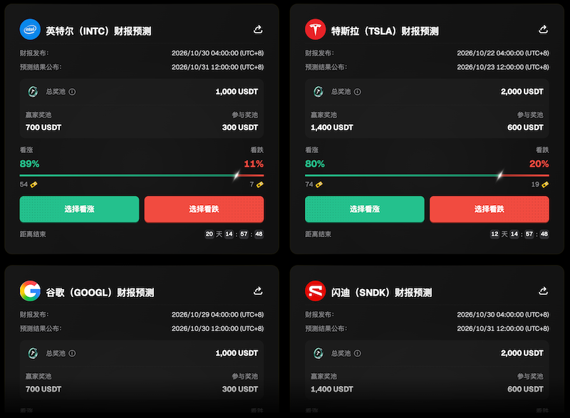 美股财报、半导体、AI存储