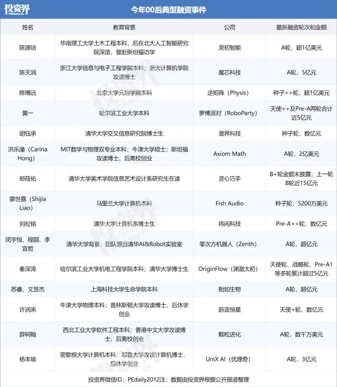 机器人