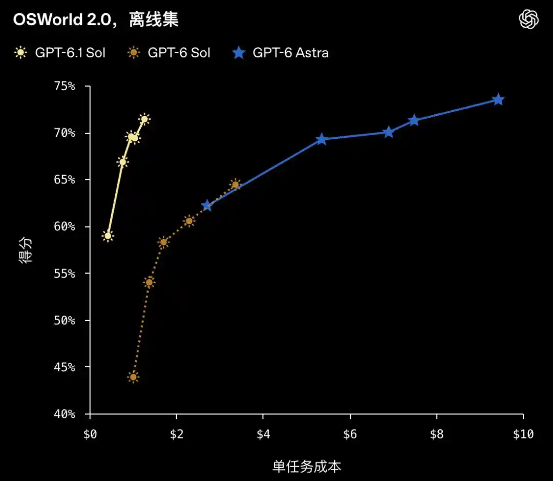 Ultrafast
