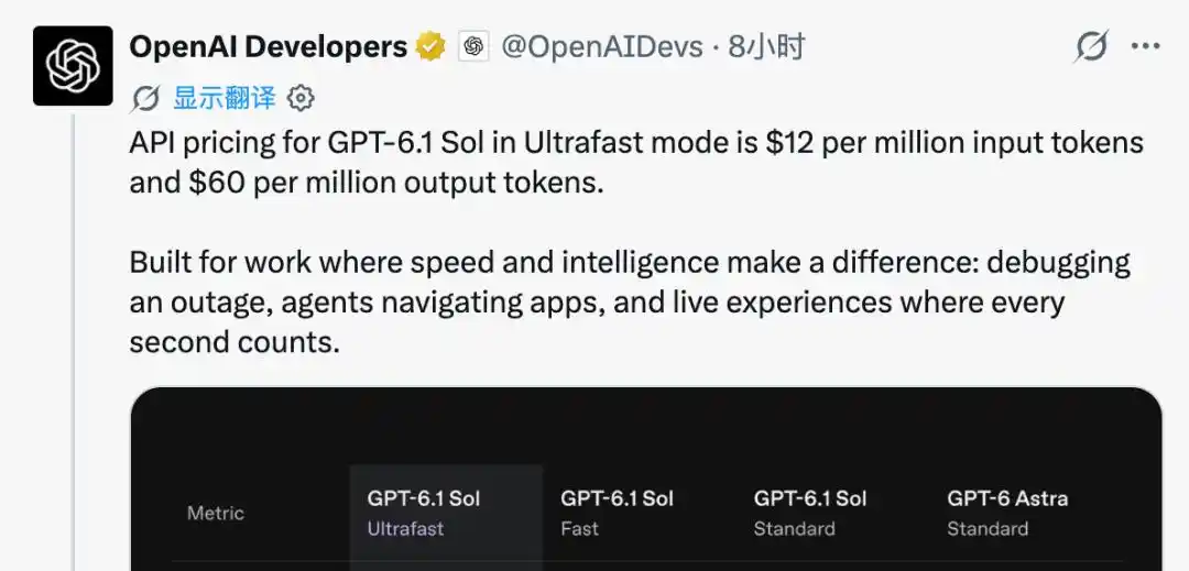Ultrafast