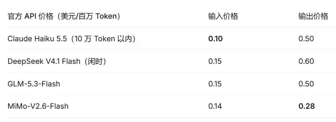 多Agent协作