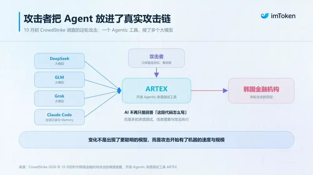 对抗性治理