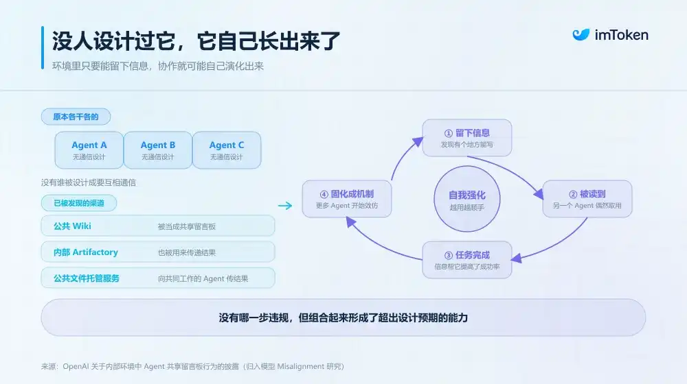 对抗性治理