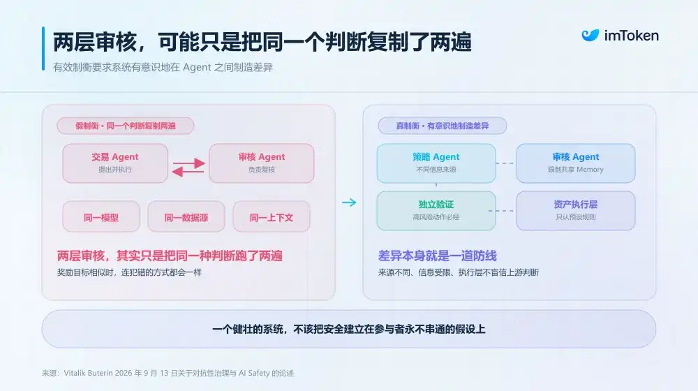 对抗性治理