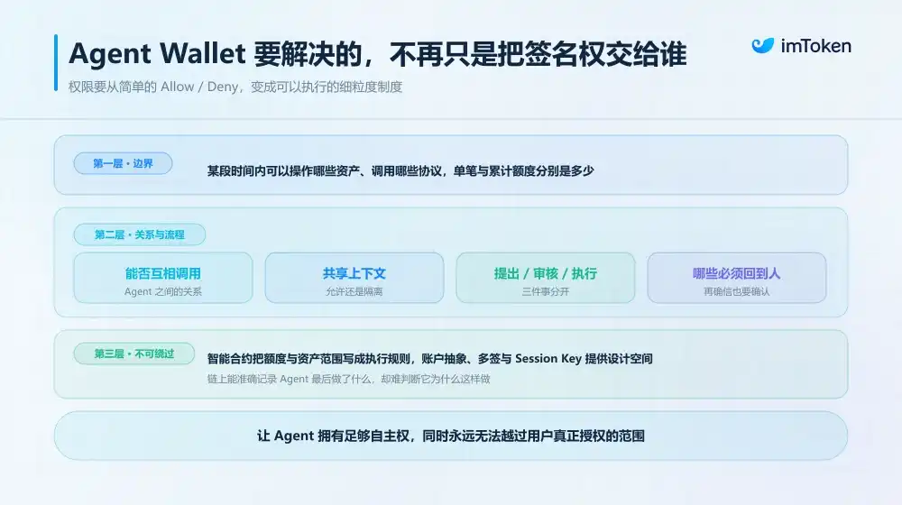 对抗性治理