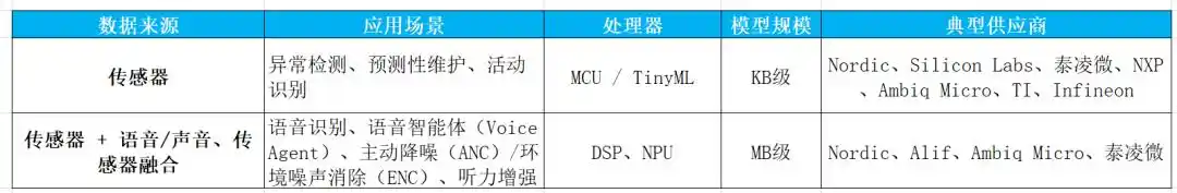 信道探测