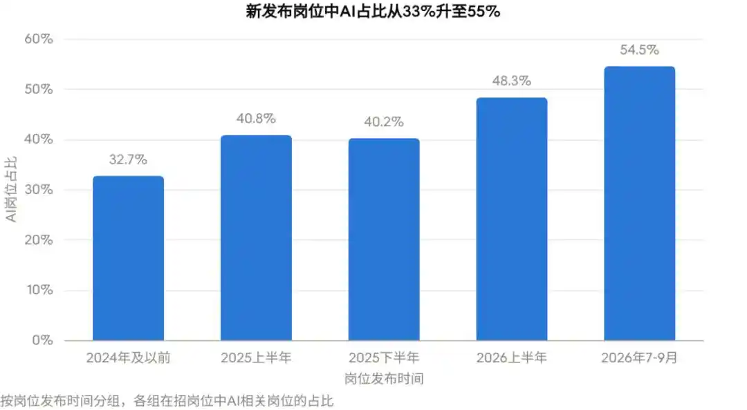 字节跳动