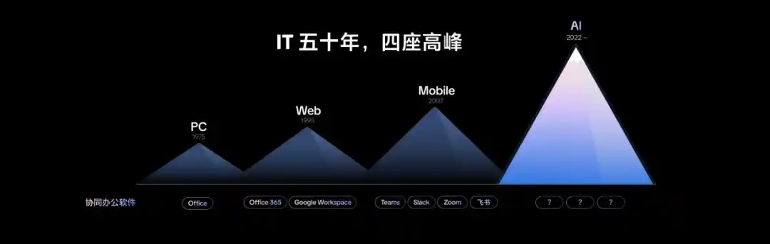 字节跳动