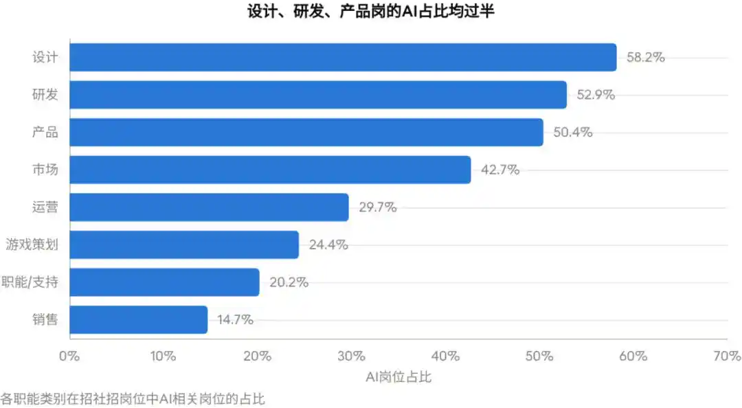 字节跳动