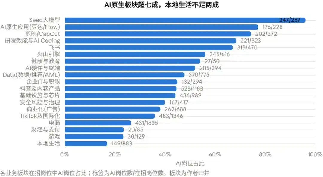 字节跳动