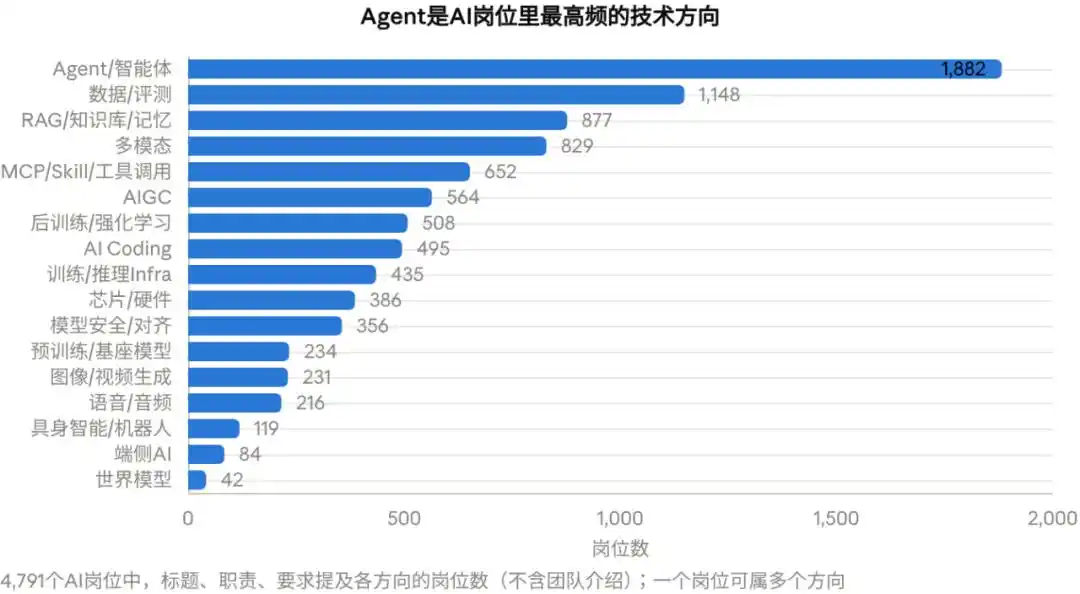 字节跳动
