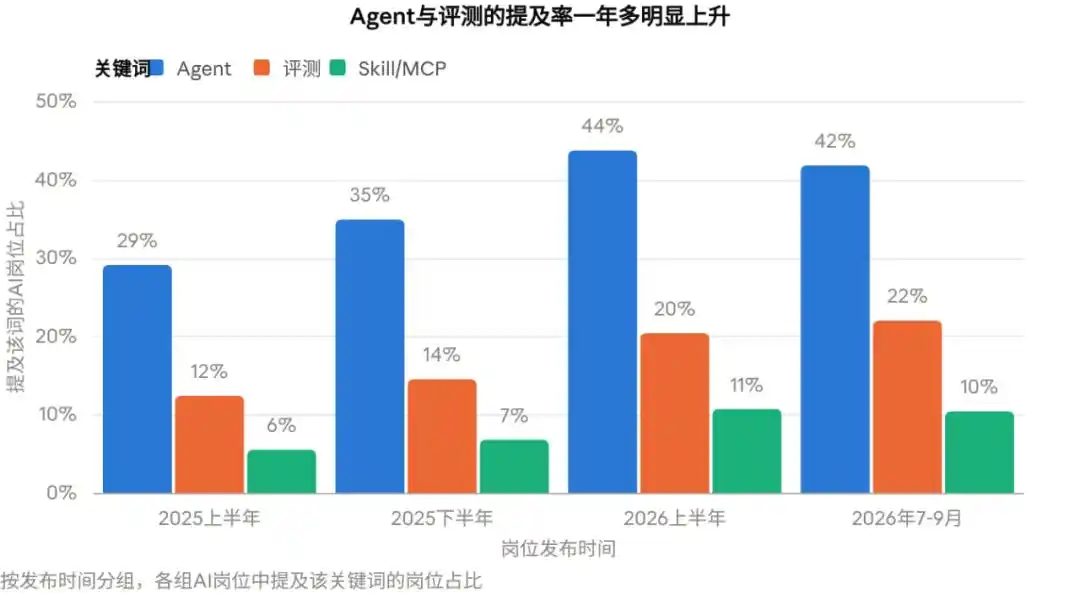 字节跳动