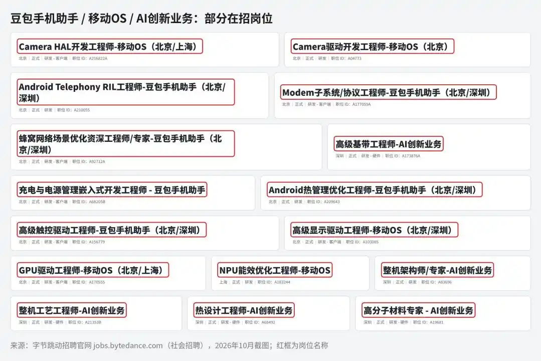 字节跳动