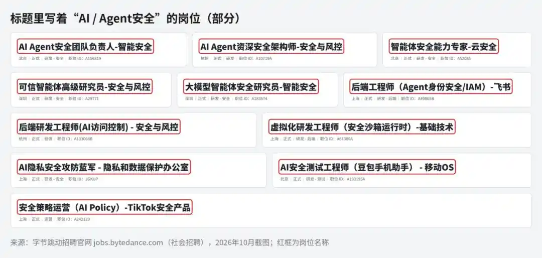 字节跳动