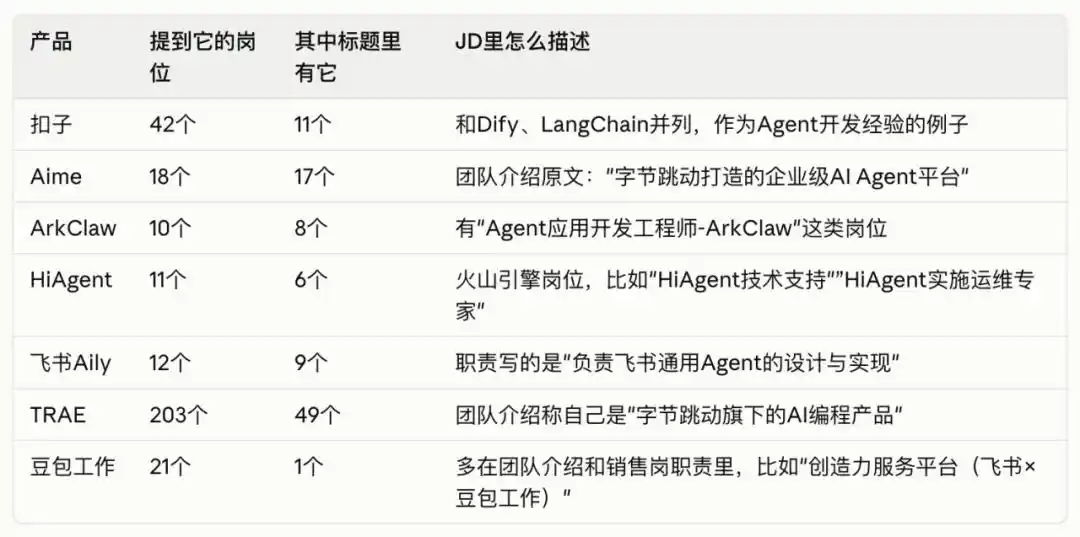 字节跳动