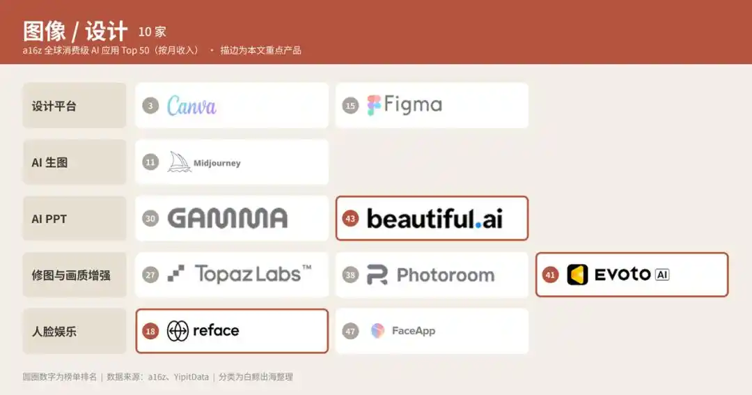 AI音频