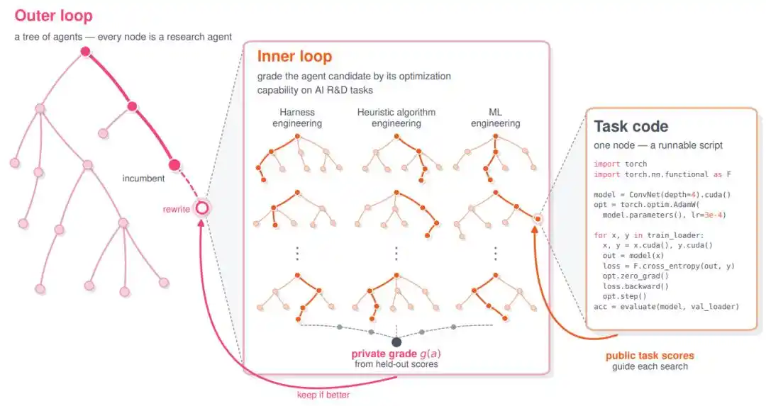 OpenAI