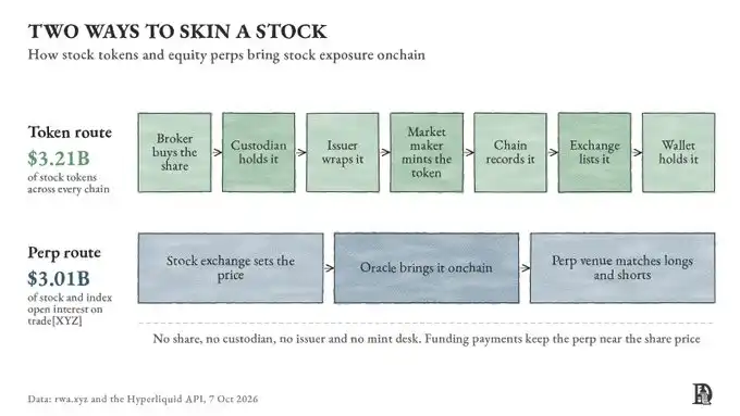 xStocks