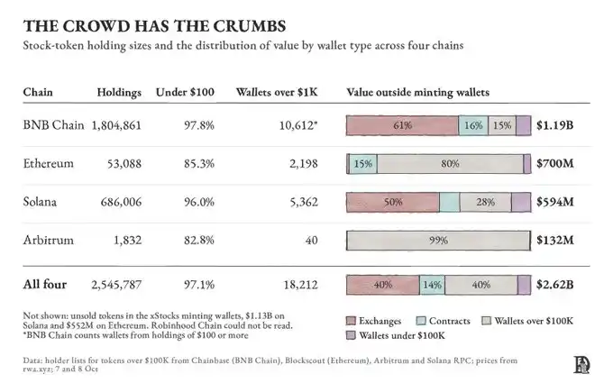 xStocks