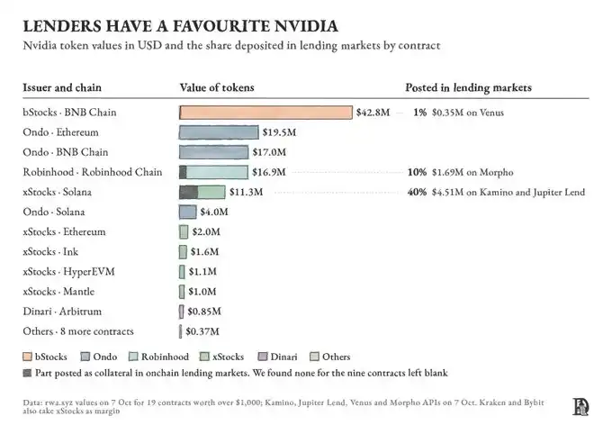 xStocks