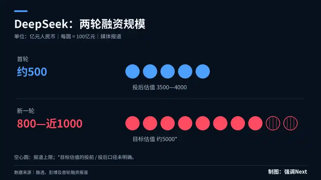 DeepSeek