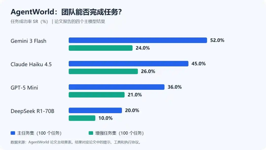大语言模型