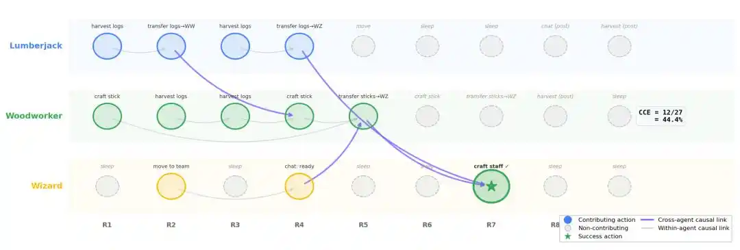 大语言模型