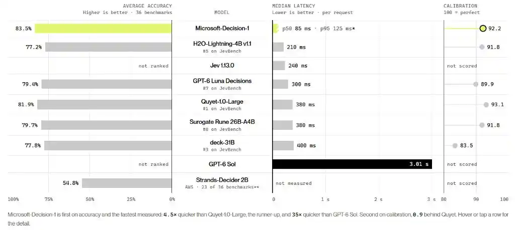 Microsoft-Decision-1