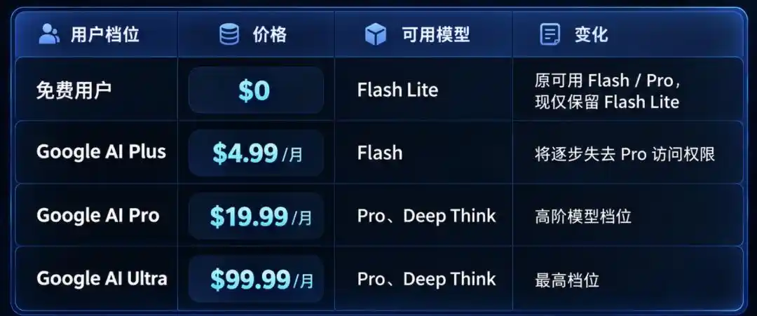 谷歌