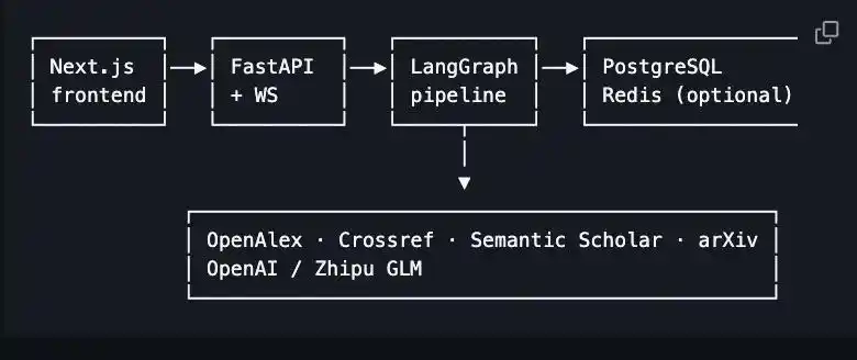 Open Academic Paper Gen