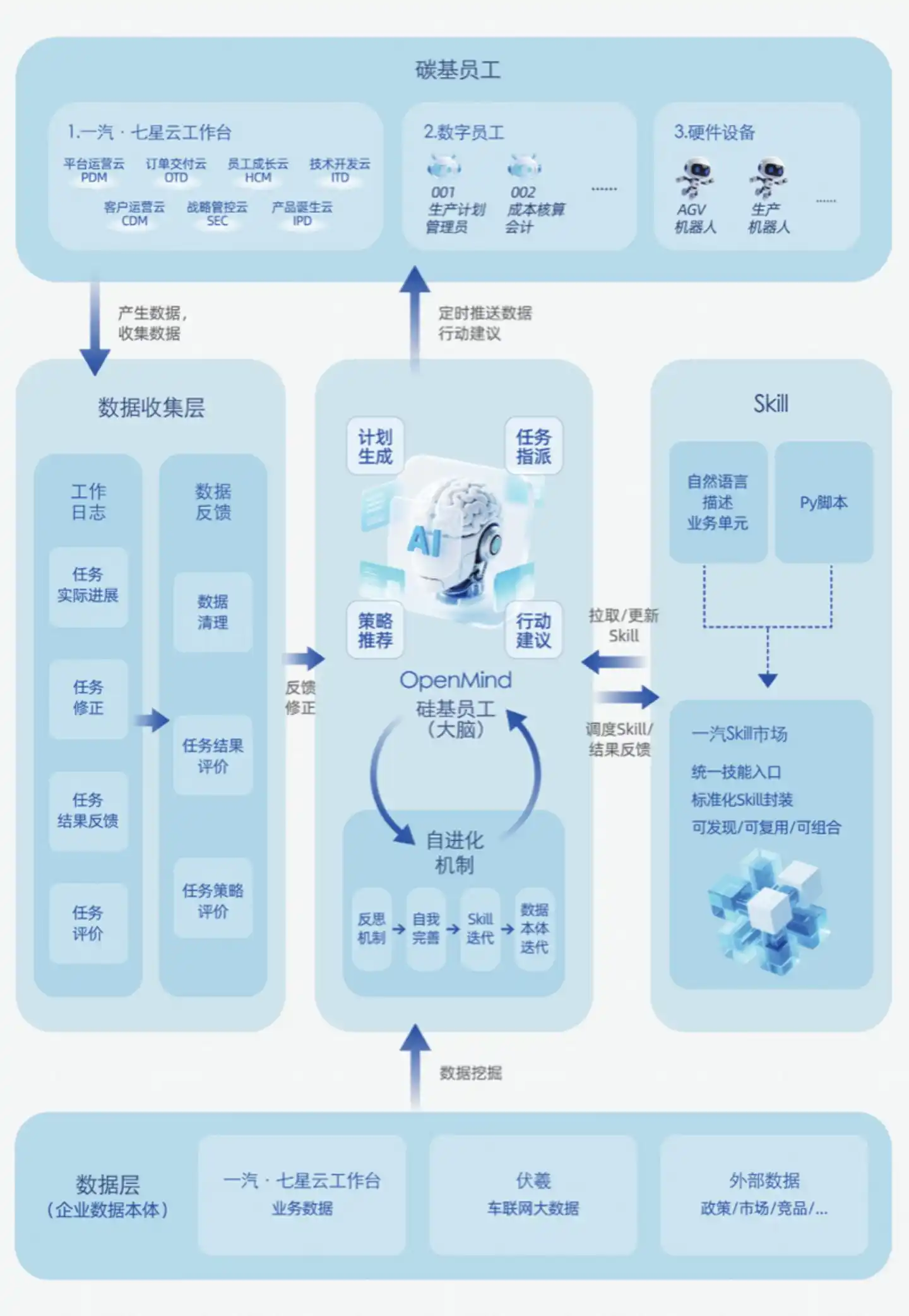 中国一汽