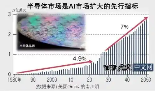 物理AI