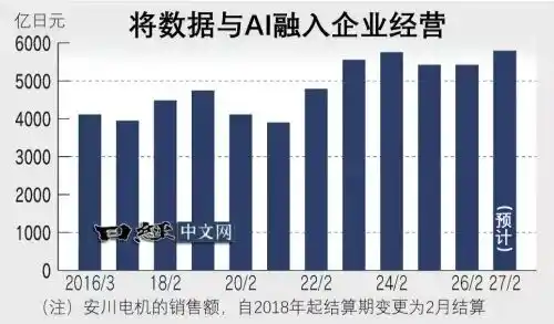 物理AI