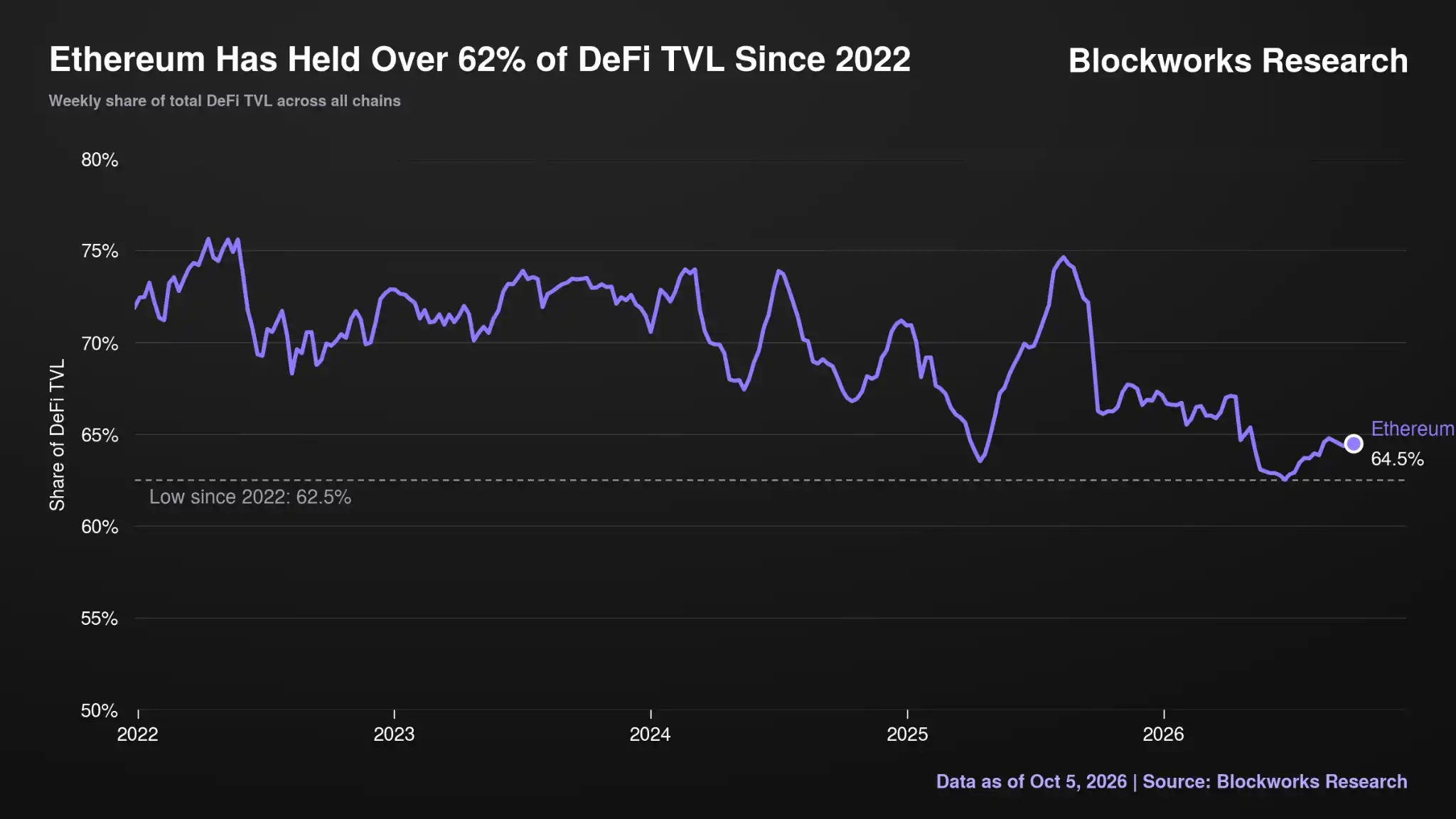 DeFi