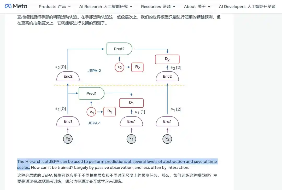 世界模型