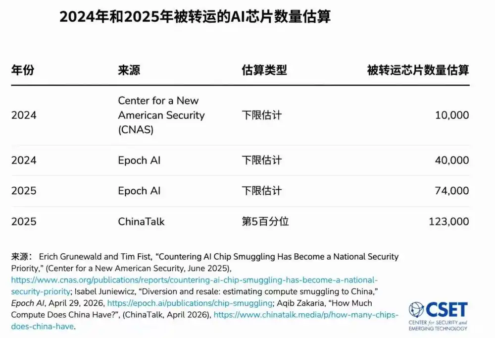出口管制